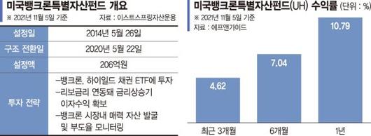 파이낸셜뉴스