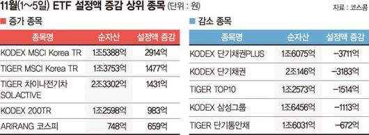 파이낸셜뉴스