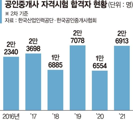 파이낸셜뉴스