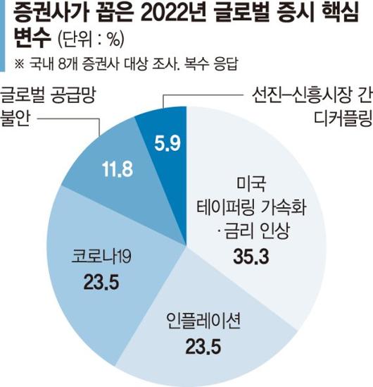 파이낸셜뉴스