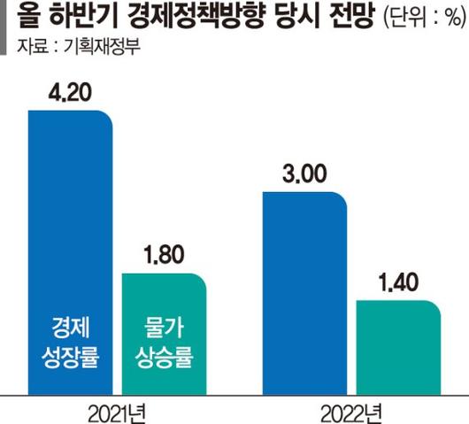 파이낸셜뉴스