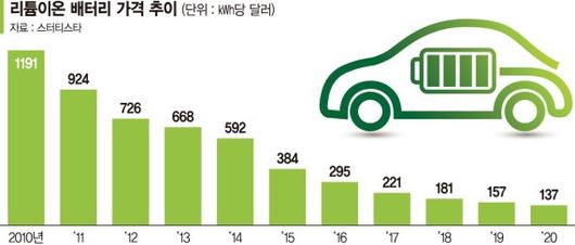 파이낸셜뉴스