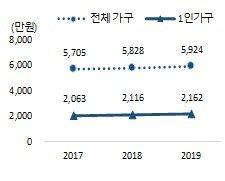 파이낸셜뉴스