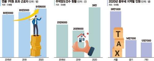 파이낸셜뉴스