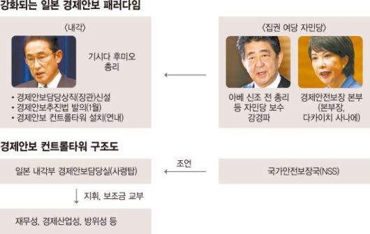 파이낸셜뉴스