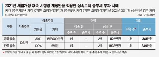 파이낸셜뉴스