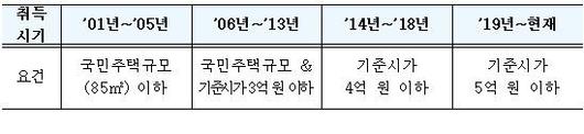 파이낸셜뉴스