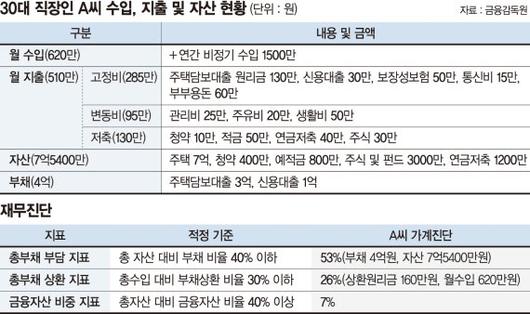 파이낸셜뉴스