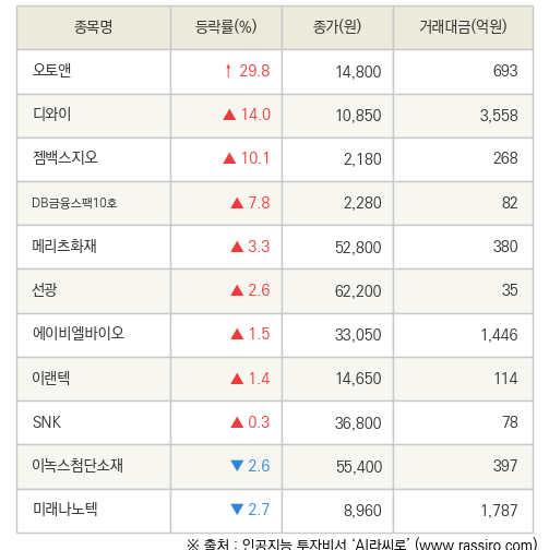 파이낸셜뉴스