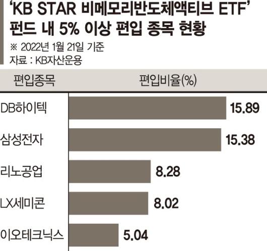 파이낸셜뉴스