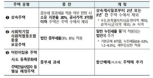 파이낸셜뉴스