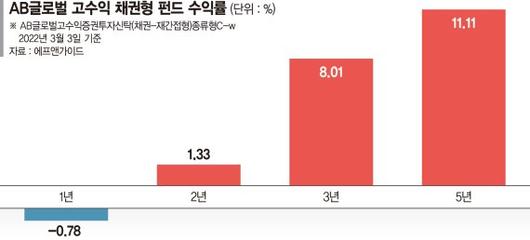 파이낸셜뉴스