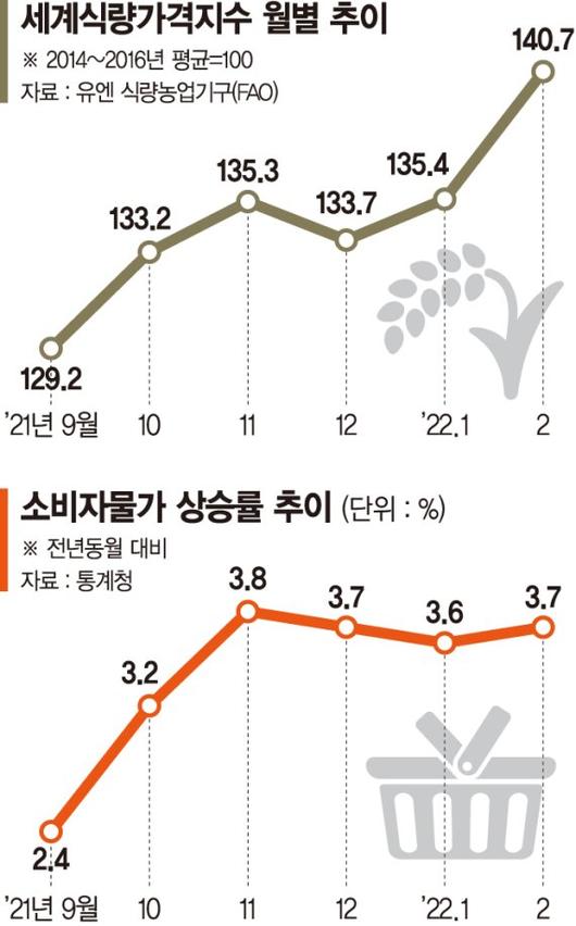 파이낸셜뉴스