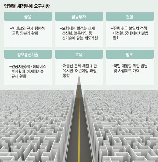 파이낸셜뉴스