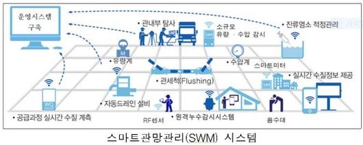 파이낸셜뉴스