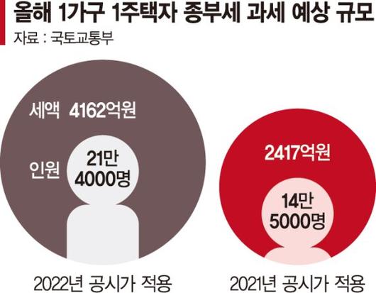 파이낸셜뉴스