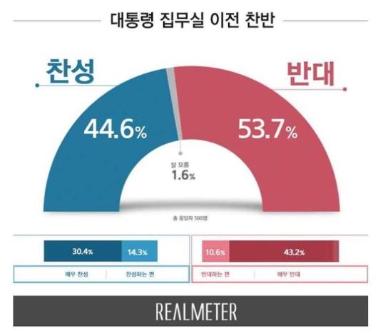 파이낸셜뉴스