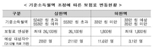 파이낸셜뉴스