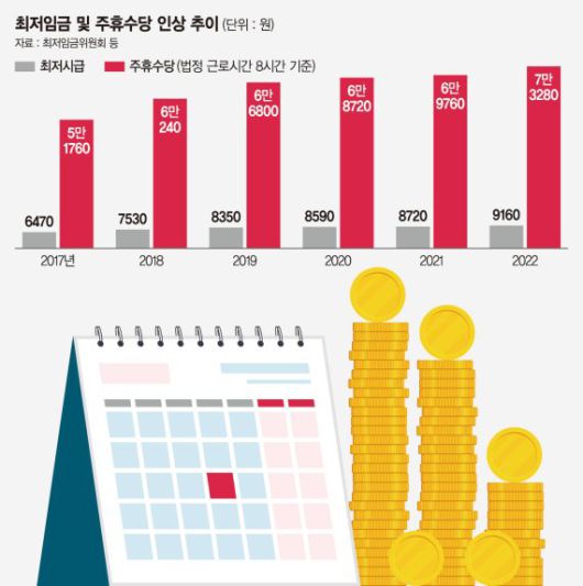 파이낸셜뉴스