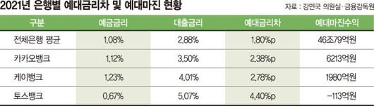 파이낸셜뉴스