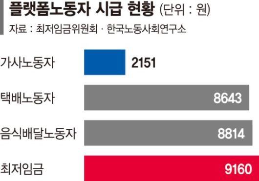 파이낸셜뉴스