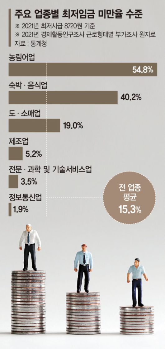 파이낸셜뉴스