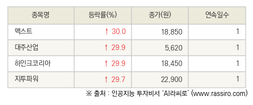 파이낸셜뉴스