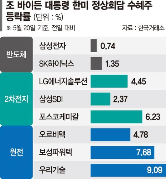 파이낸셜뉴스