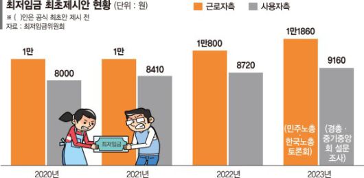 파이낸셜뉴스
