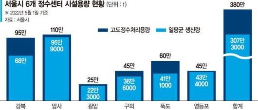 파이낸셜뉴스