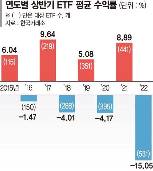 파이낸셜뉴스