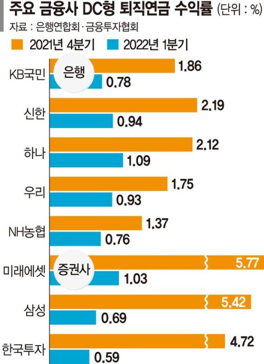 파이낸셜뉴스