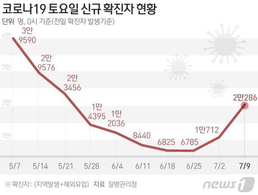 파이낸셜뉴스