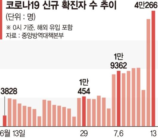 파이낸셜뉴스