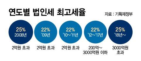 파이낸셜뉴스