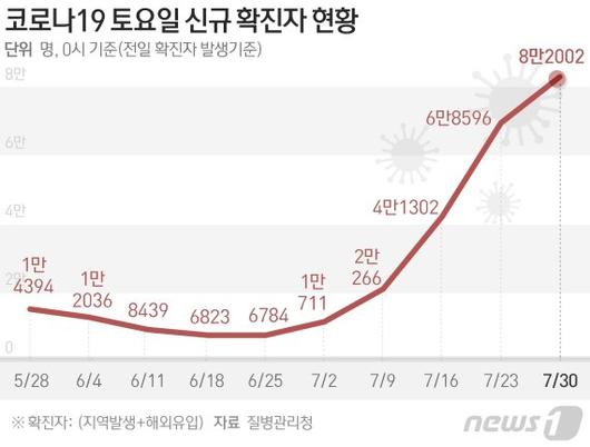 파이낸셜뉴스