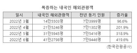 파이낸셜뉴스