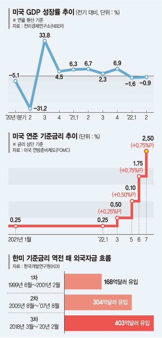 파이낸셜뉴스