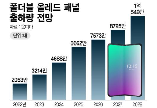 파이낸셜뉴스