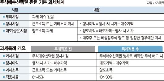 파이낸셜뉴스