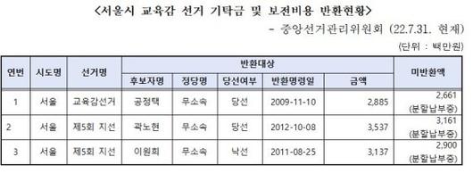 파이낸셜뉴스