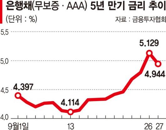 파이낸셜뉴스