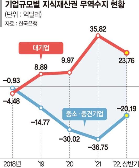 파이낸셜뉴스