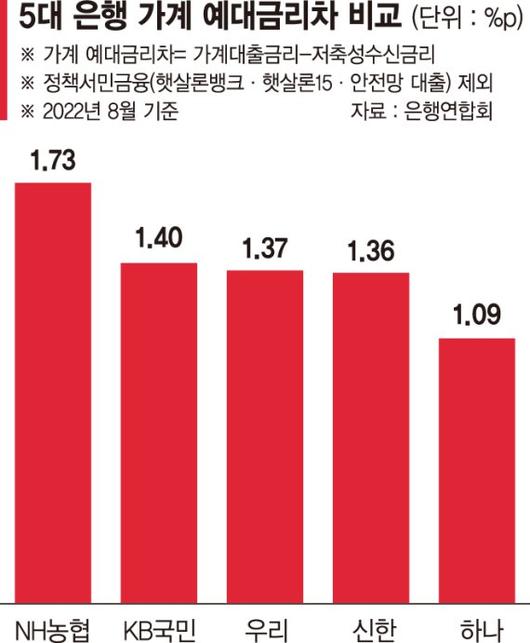 파이낸셜뉴스