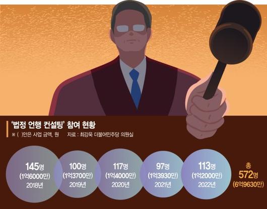 파이낸셜뉴스