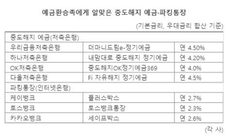 파이낸셜뉴스