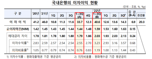 파이낸셜뉴스