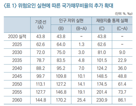 파이낸셜뉴스