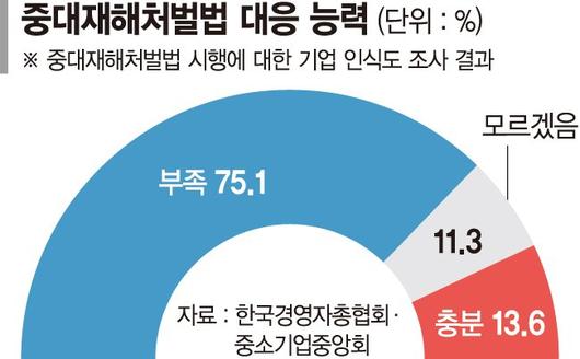 파이낸셜뉴스