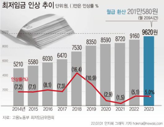 파이낸셜뉴스